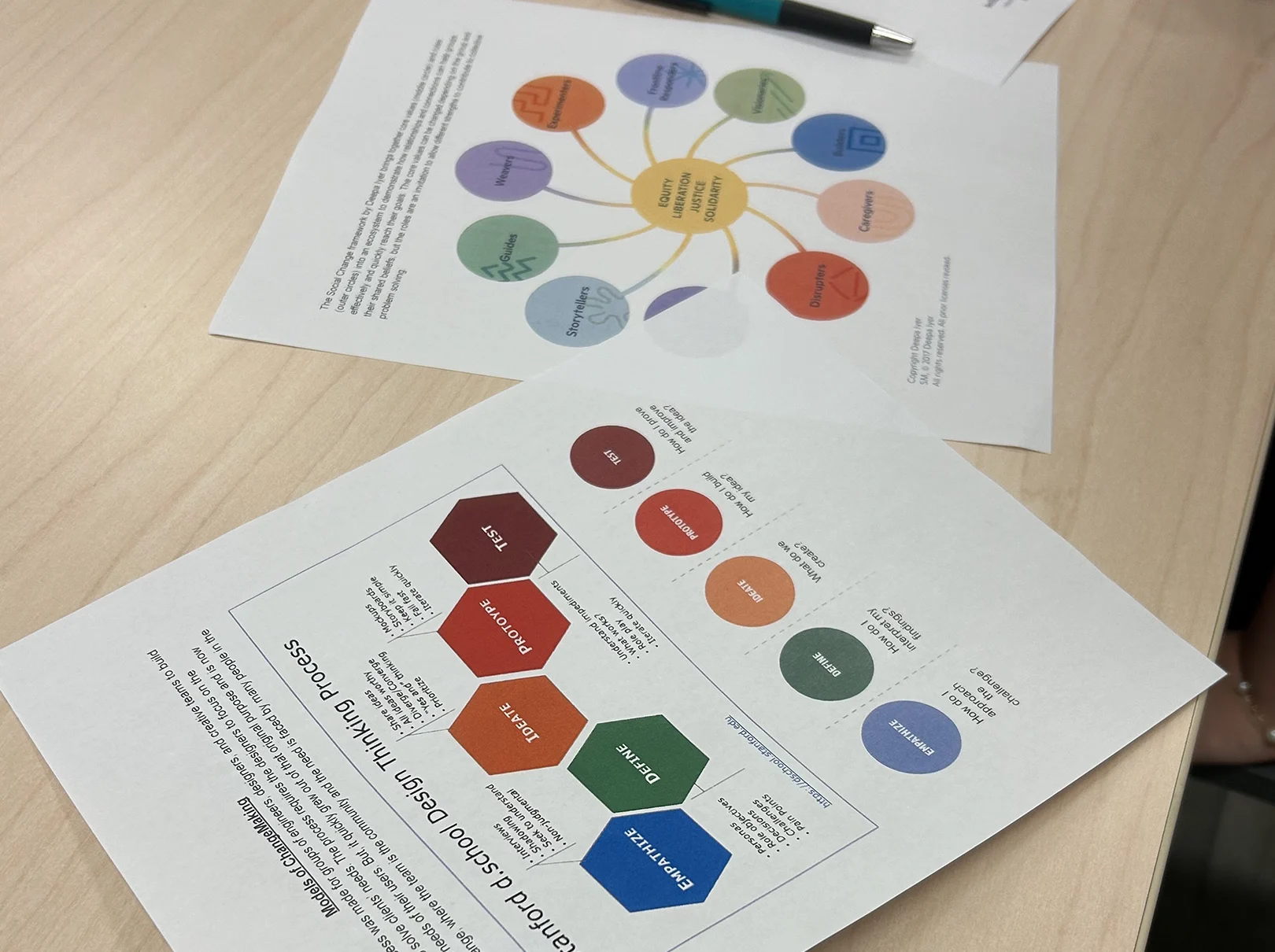 Two hands are seen near printed diagrams and charts on a light-colored table, including a colorful flowchart and a hexagon chart labeled with headings. A teal pen is placed near the papers.